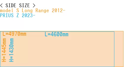 #model S Long Range 2012- + PRIUS Z 2023-